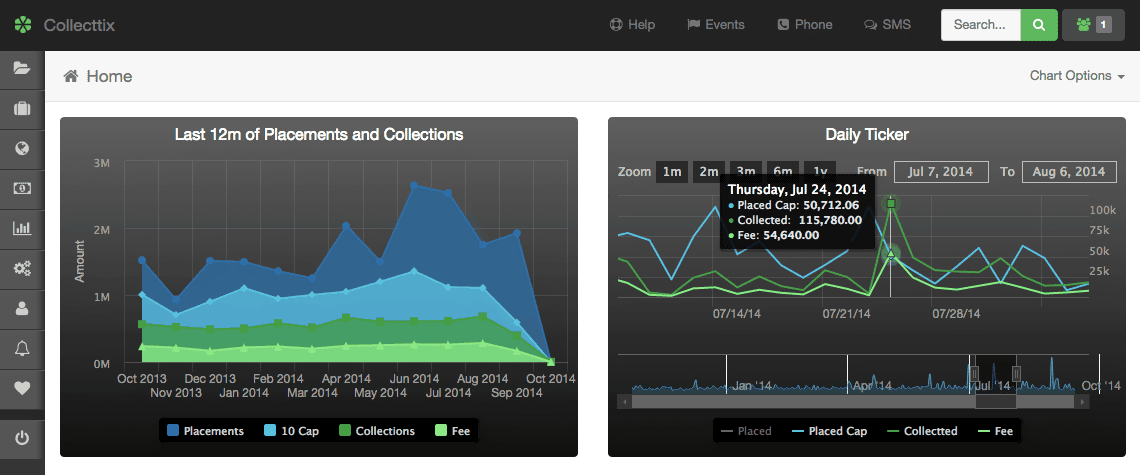 Realtime Charts